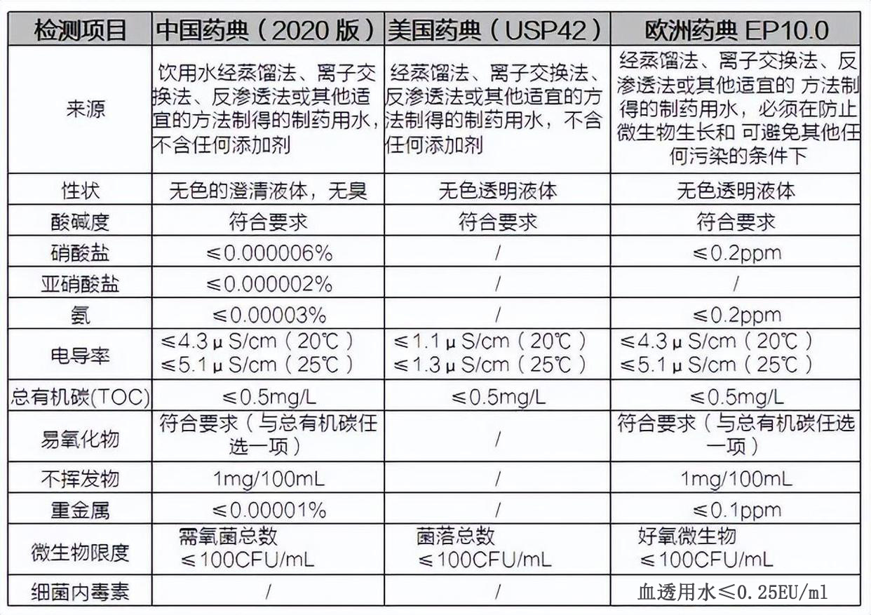 純化水水質(zhì)標準
